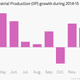 Image for article titled India’s fiscal 2015, charted